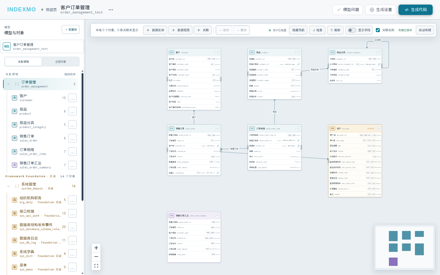 INDEXMO Workbench 的模型设计界面：左侧是业务域与对象树，中间是实体关系画布
